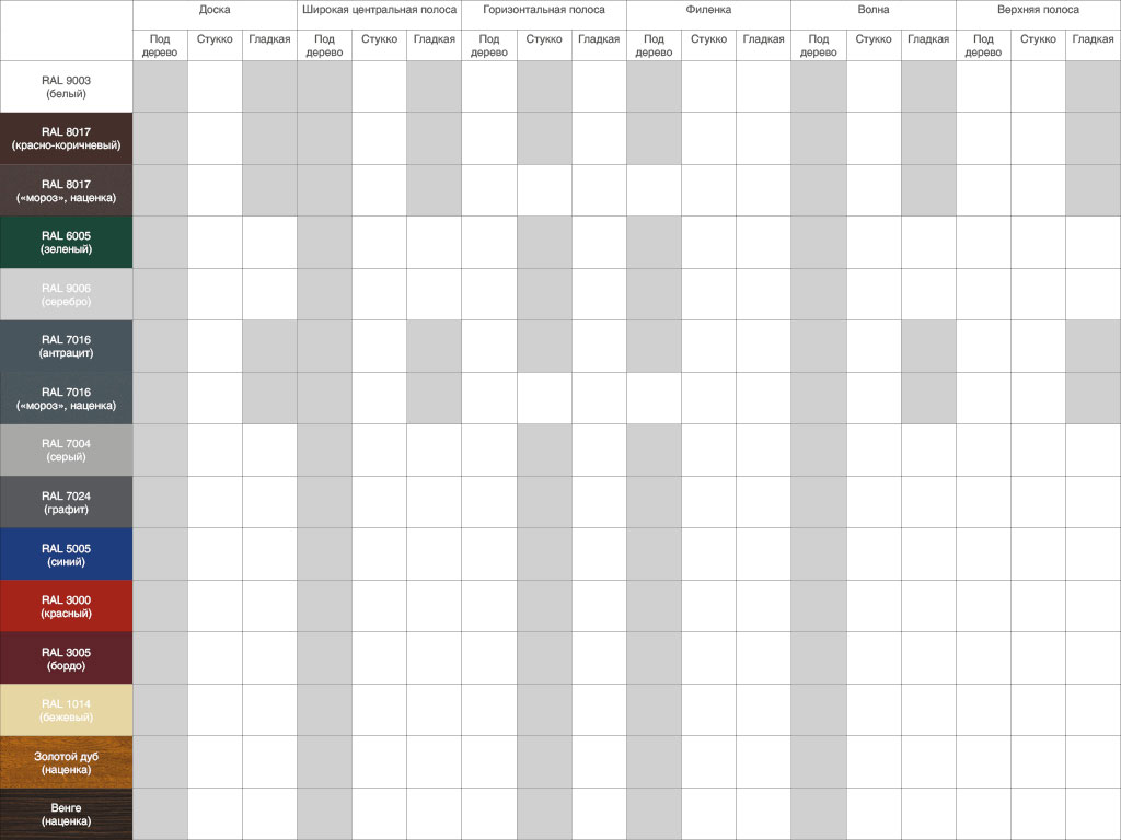 Таблица соответствия доступного дизайна, текстуры и цвета
