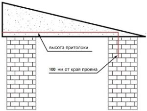 Неравномерная (скошенная) высота притолоки по ширине проема